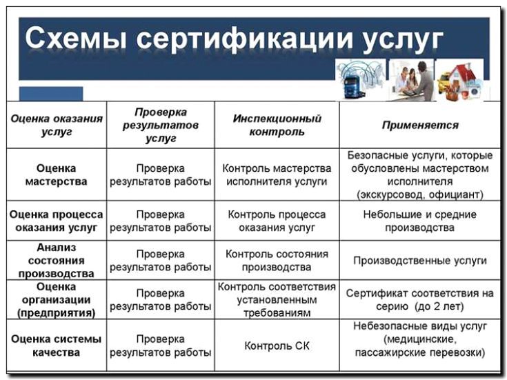 Реклама и продвижение технического осмотра и сертификации