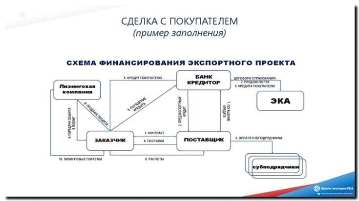 Реклама и продвижение торгового и экспортного финансирования