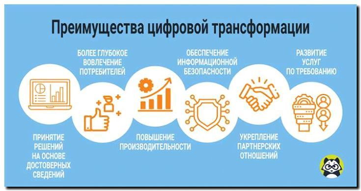 Реклама и продвижение цифровой трансформации бизнеса