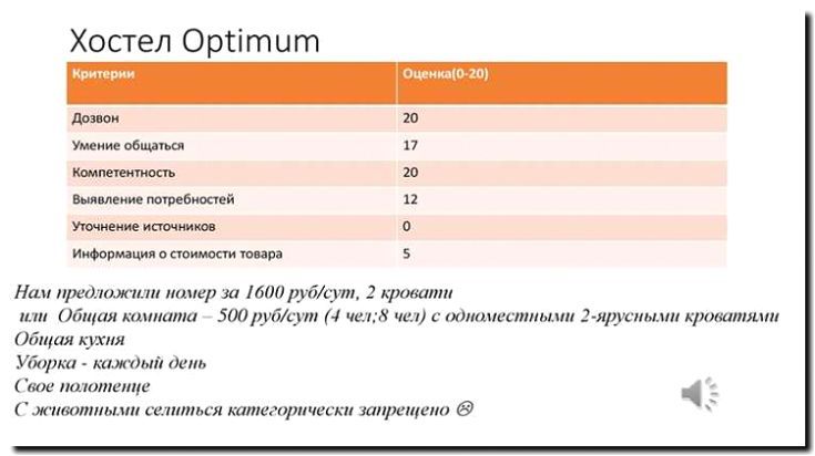 Реклама и продвижение уборки гостиниц и хостелов