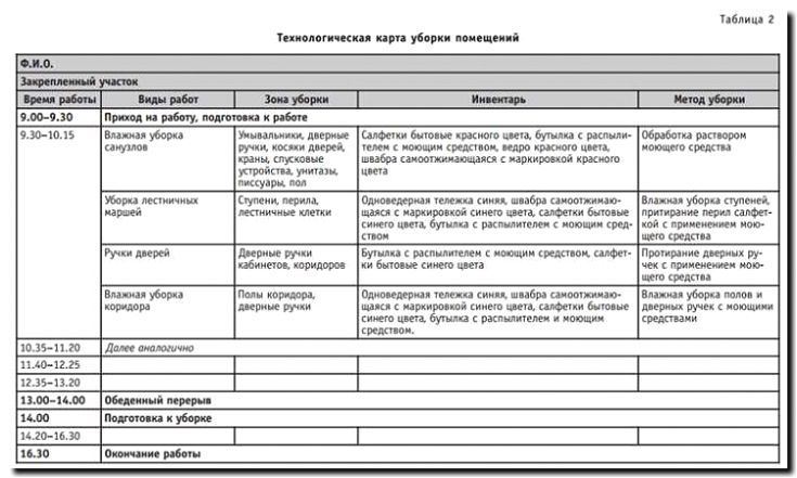 Реклама и продвижение уборки производственных помещений