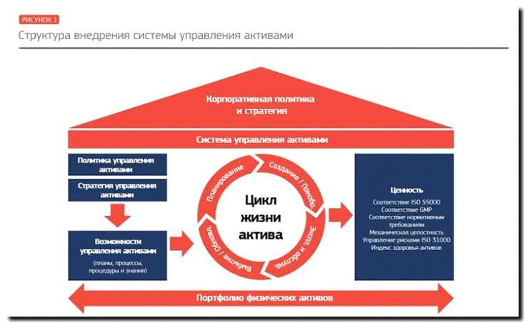 Реклама и продвижение управления активами и фондами