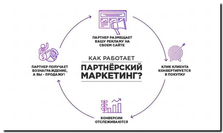 Реклама и продвижение управления арендным фондом