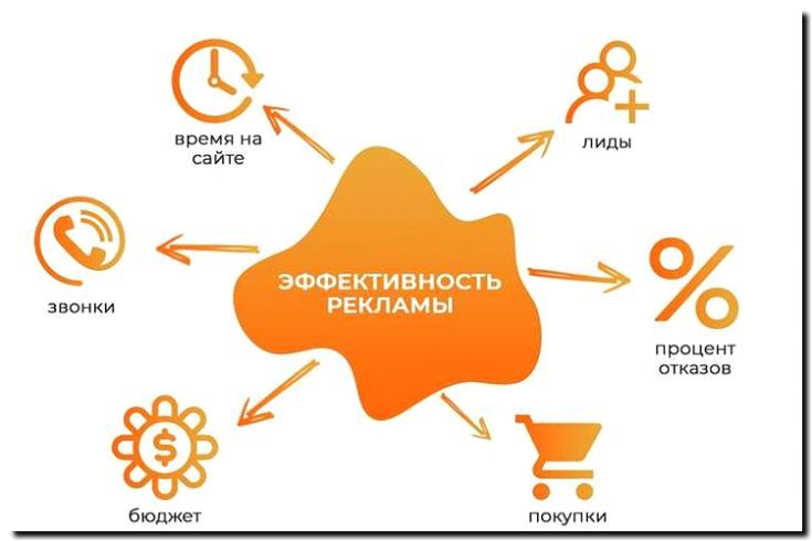 Реклама и продвижение управления арендой на короткий срок