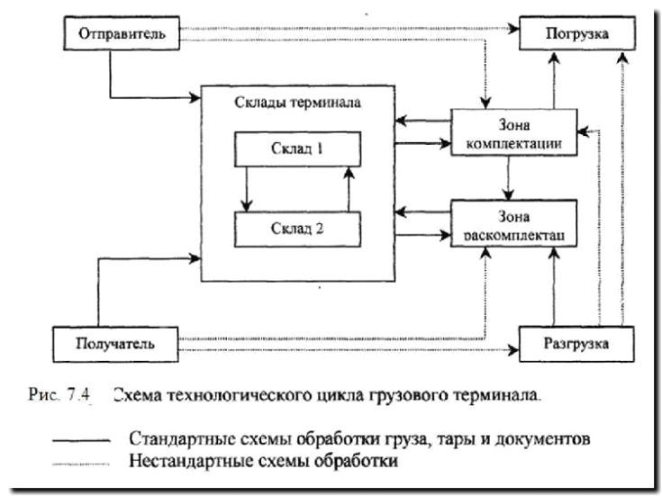 Реклама и продвижение управления грузовыми терминалами