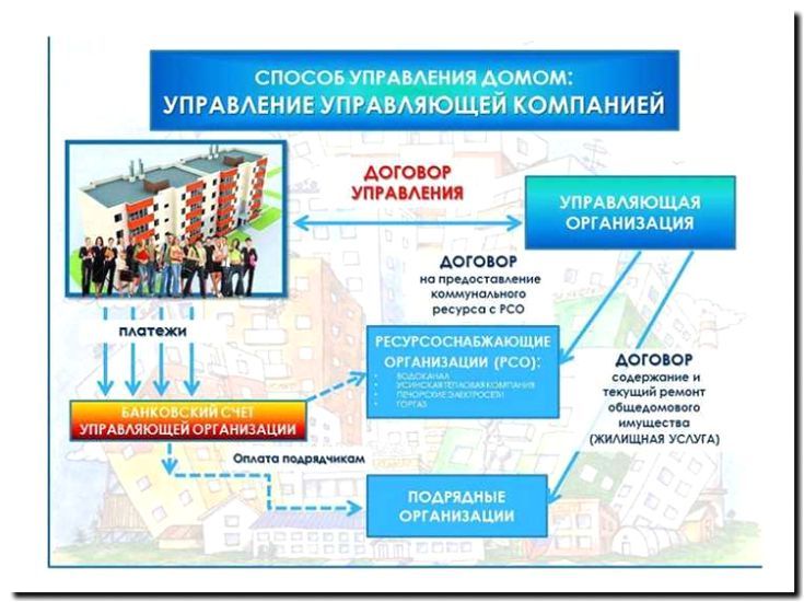 Реклама и продвижение управления многоквартирными домами
