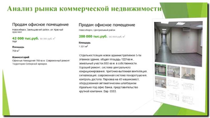 Реклама и продвижение услуг аренды офисных помещений