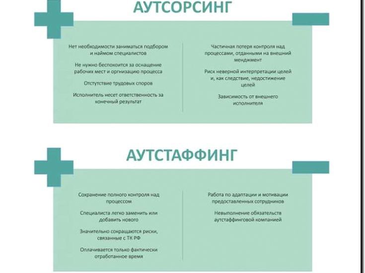 Реклама и продвижение услуг аутстаффинга и аутсорсинга персонала