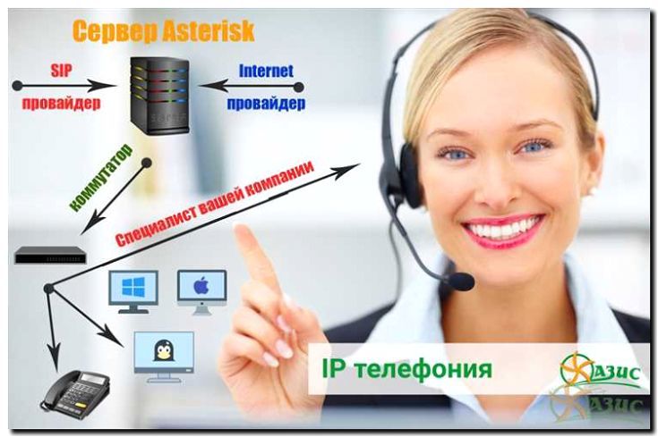 Реклама и продвижение услуг IP-телефонии