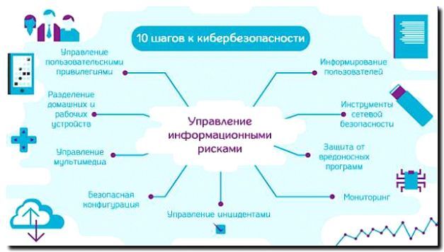 Реклама и продвижение услуг кибербезопасности для телекома