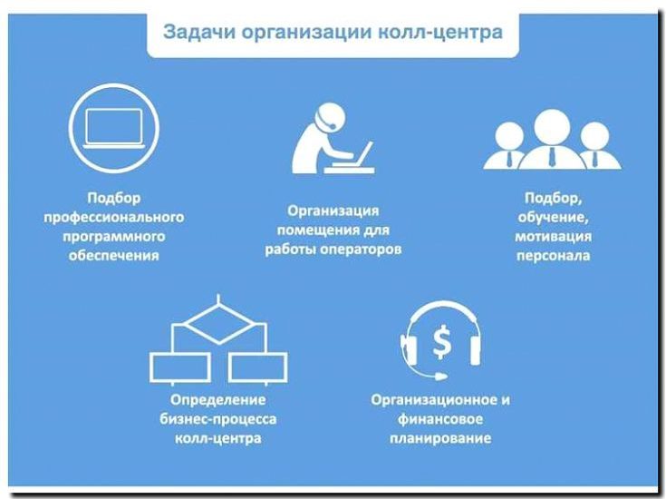Реклама и продвижение услуг колл-центра