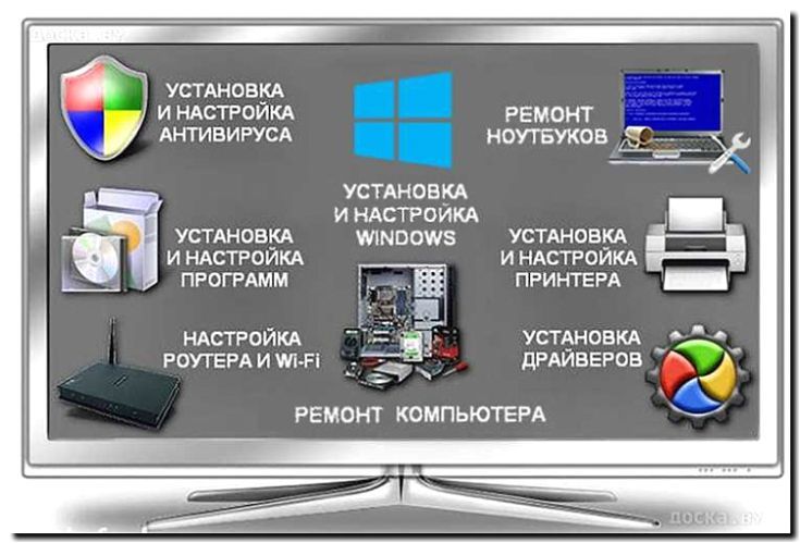 Реклама и продвижение услуг настройки игровых компьютеров