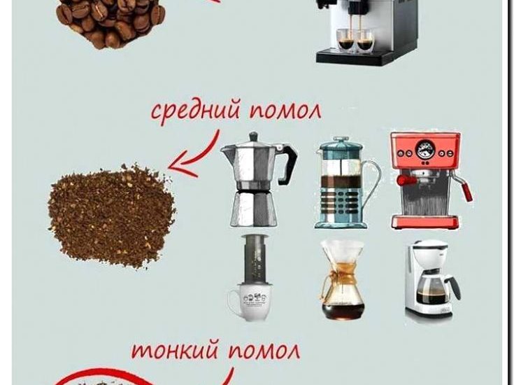 Реклама и продвижение услуг настройки помола и дозировки