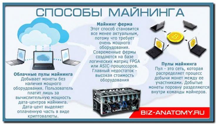 Реклама и продвижение услуг обучения настройке и запуску майнинга