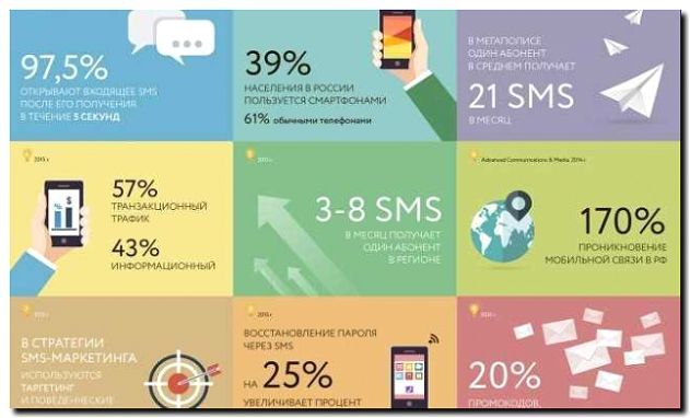 Реклама и продвижение услуг оператора мобильной связи