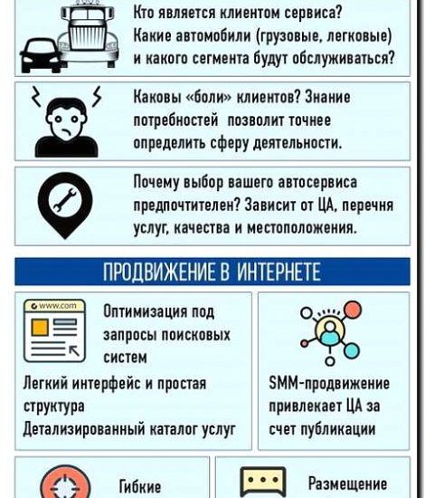 Реклама и продвижение услуг оценки автомобилей