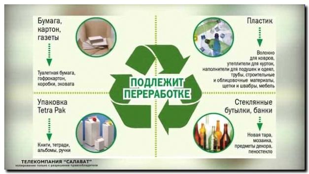 Реклама и продвижение услуг переработки вторсырья