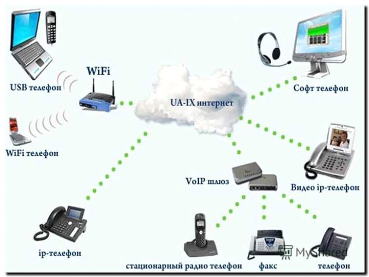 Реклама и продвижение услуг по настройке IP-телефонии (VoIP)