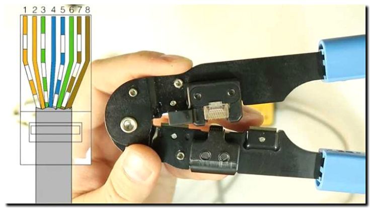 Реклама и продвижение услуг по прокладке и обжиму сетевого кабеля