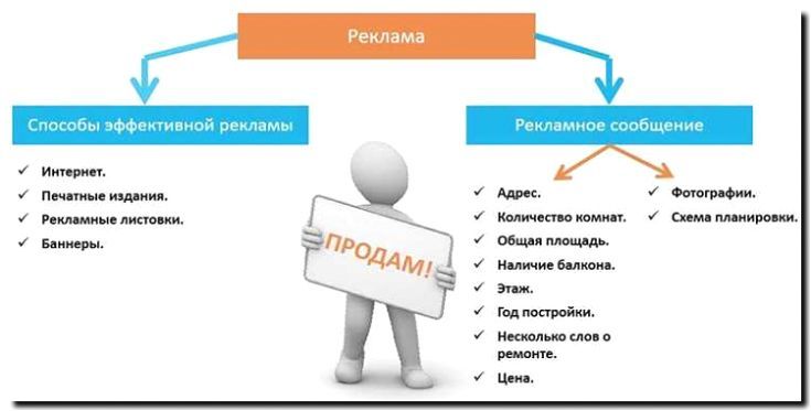 Реклама и продвижение услуг по решению задач