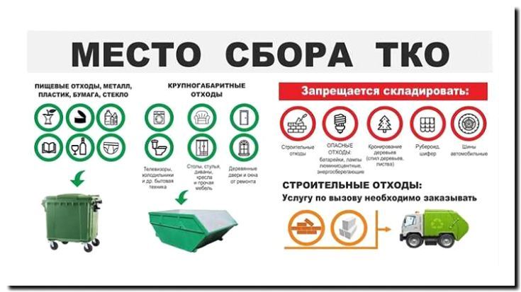Реклама и продвижение услуг сбора и сортировки ТКО