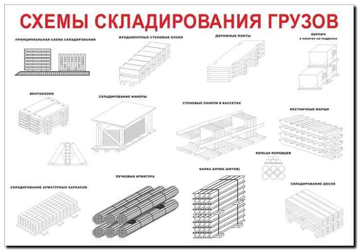 Реклама и продвижение услуг штабелирования грузов
