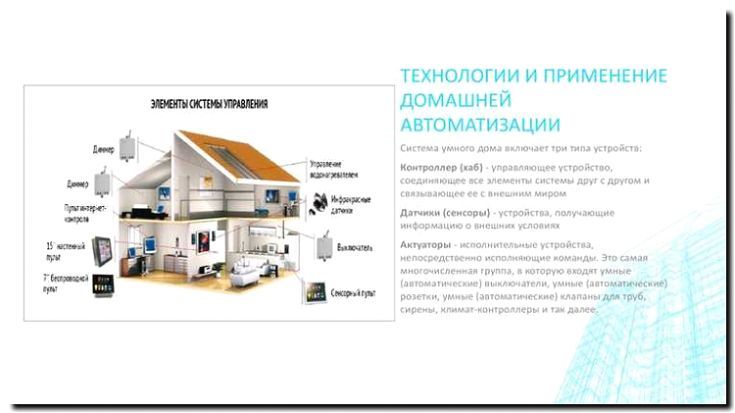 Реклама и продвижение услуг установки и настройки систем «умный дом»