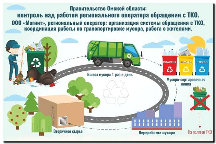 Реклама и продвижение услуг вывоза и утилизации отходов