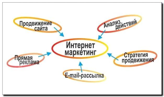 Реклама и продвижение услуг хедхантинга