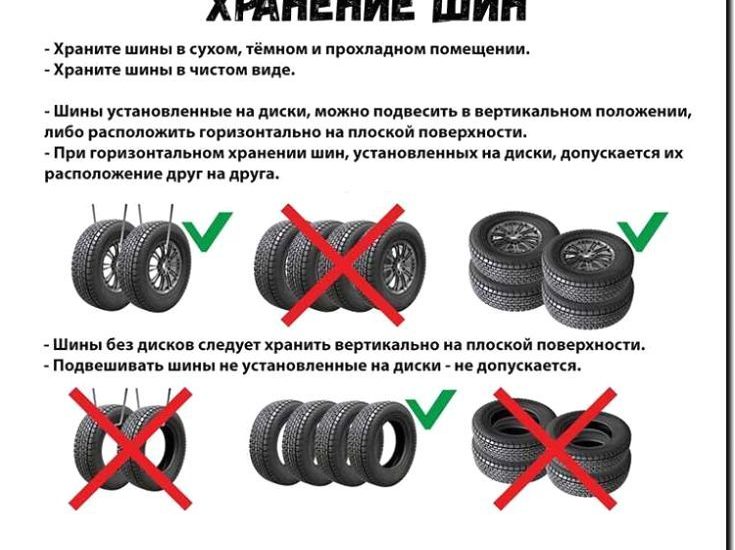 Реклама и продвижение услуг хранения шин