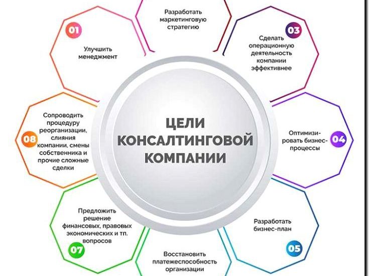 Реклама и продвижение услуги финансового консалтинга и аудита