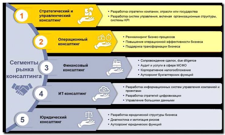 Реклама и продвижение услуги технического консалтинга