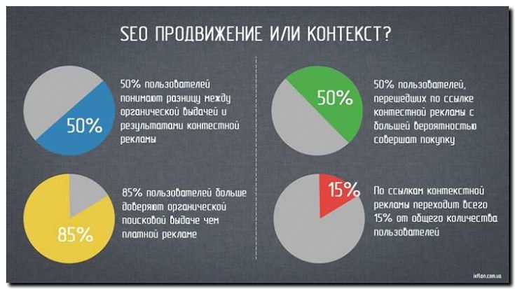 Реклама и продвижение услуги цифрового маркетинга (SMM
