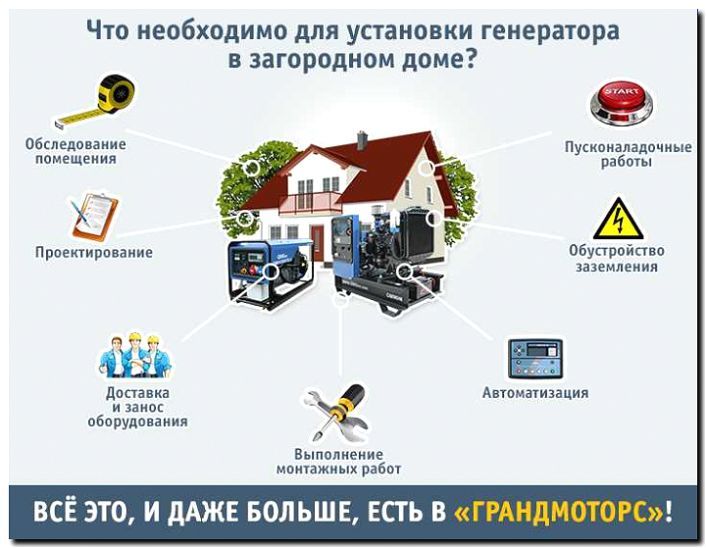 Реклама и продвижение установки генераторов