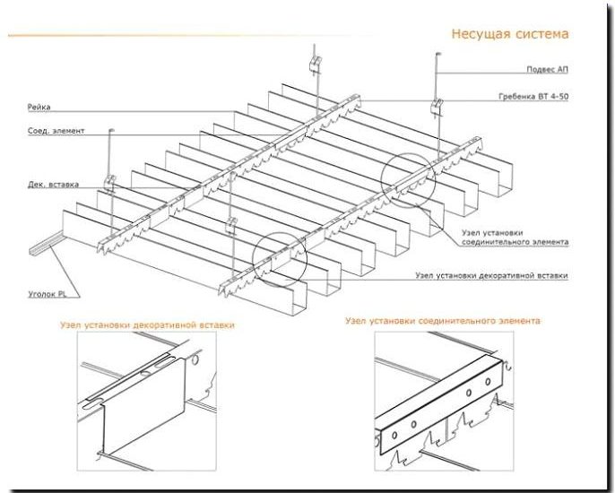 Реклама и продвижение установки реечных потолков