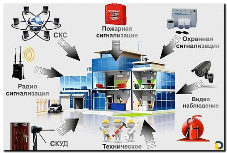 Реклама и продвижение установки слаботочных систем