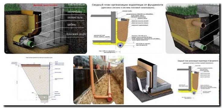 Реклама и продвижение устройства дренажа фундаментов