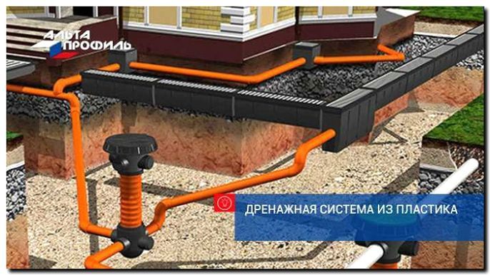 Реклама и продвижение устройства дренажных систем