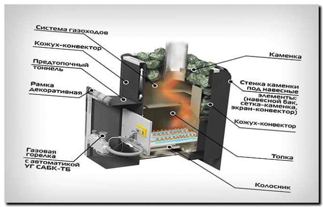 Реклама и продвижение устройства печей-каменок