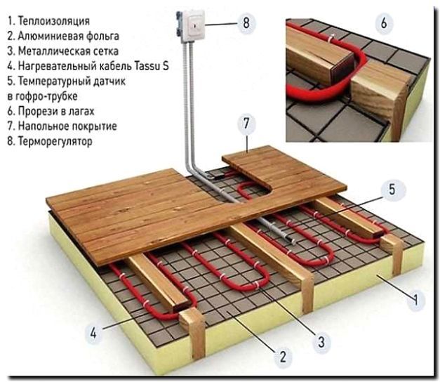 Реклама и продвижение устройства полков и полов