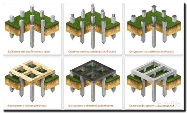Реклама и продвижение устройства ростверков