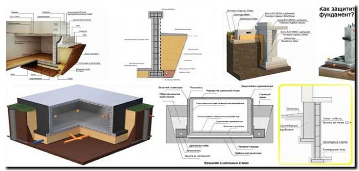 Реклама и продвижение устройства цокольных этажей