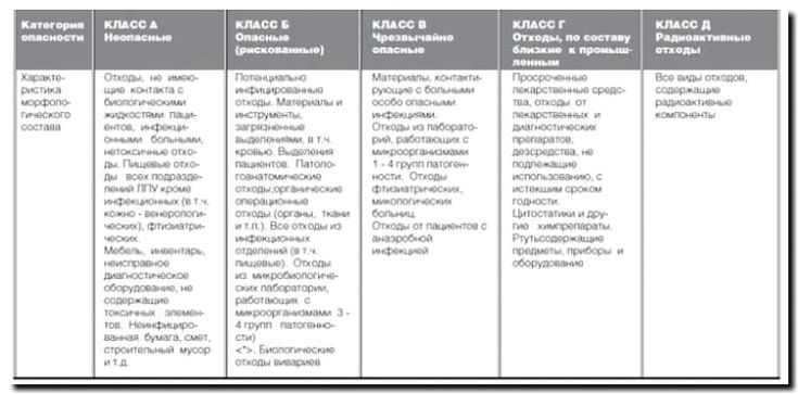 Реклама и продвижение утилизации медицинских отходов