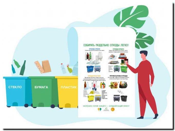 Реклама и продвижение утилизации опасных отходов