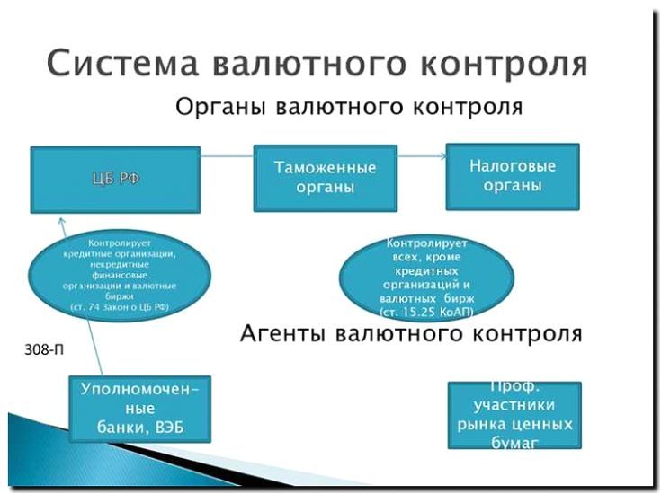 Реклама и продвижение валютного контроля и операций