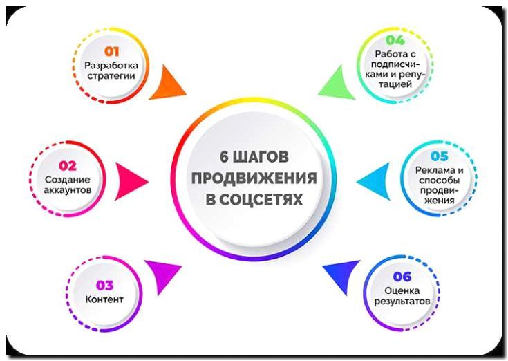 Реклама и продвижение выездной оценки для продажи