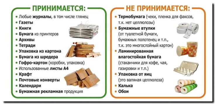 Реклама и продвижение выпуска бумаги и картона