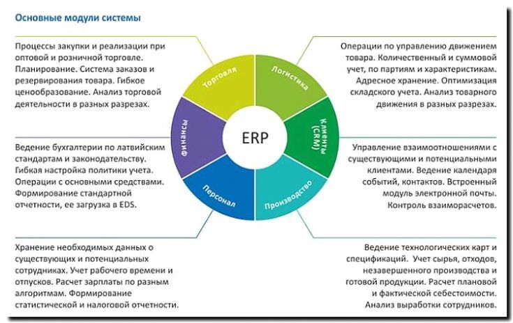 Реклама и продвижение внедрения ERP-систем