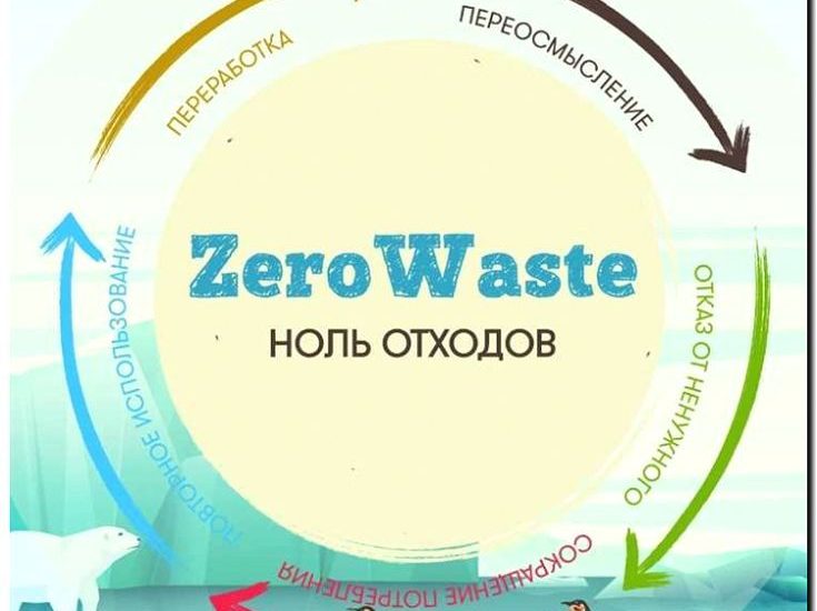 Реклама и продвижение внедрения zero-waste технологий