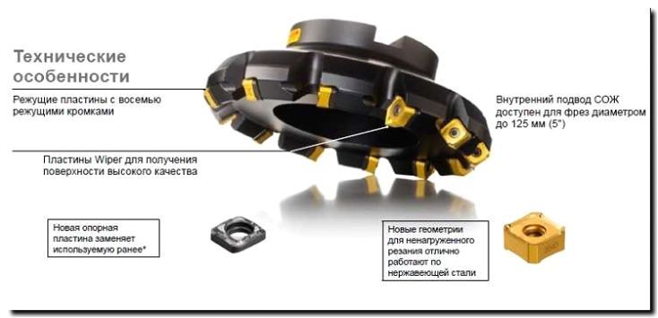 Реклама и продвижение восстановления геометрии режущей кромки